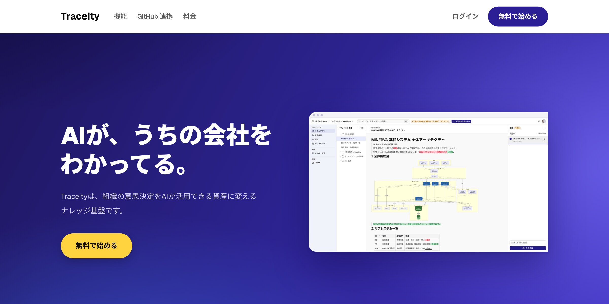 Traceity のサイト